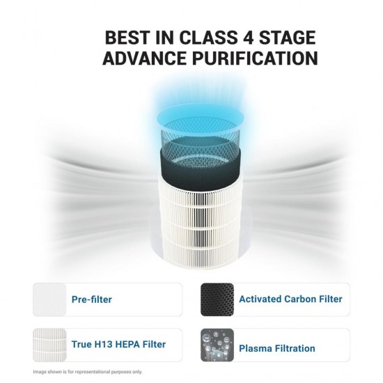 Eureka Forbes AP355 Air Purifier With 4-Stage Purification In 10 Mins|Covers 480 Sq. Ft.|True Hepa H13 Filter & Surround 360° Air Technology |Convenient,White