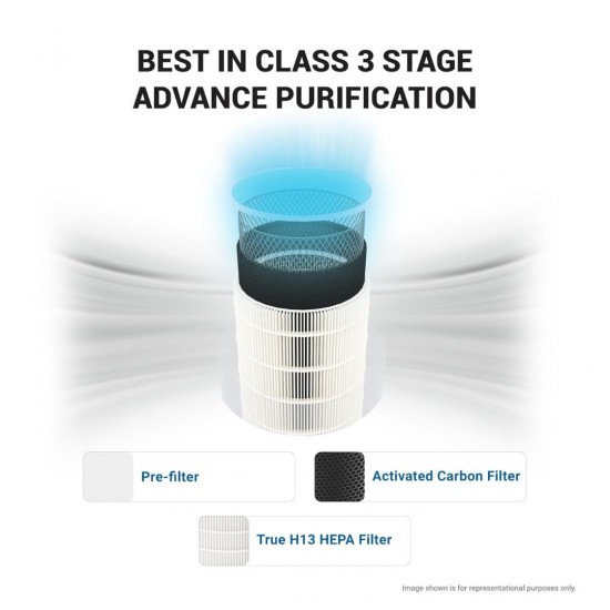 Eureka Forbes AP 150 3-Stage True Hepa H13 Filter & Surround 360° Air Technology Portable Room Air Purifier, White