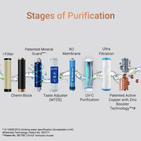 Eureka Forbes Aquaguard Aura 7L RO+UV+UF+MTDS+Active Copper+Mineral Guard+UV E-boiling Technology, Black & Copper