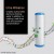 Eureka Forbes Aquaguard Aura 7L RO+UV+UF+MTDS+Active Copper+Mineral Guard+UV E-boiling Technology, Black & Copper
