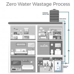 Kent Ace Star 8L RO+UV+UF+TDS Water Purifier, White