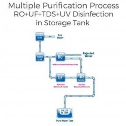 KENT Elegant 8 L RO+UF+TDS Control + UV In-tank Water Purifier, White