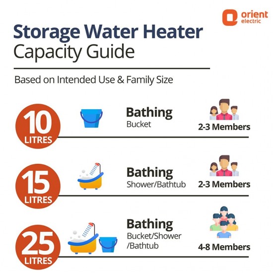 Orient Electric Enamour Prime 15L Glassline Storage Water Heater Geyser, 5-layer safety shield, White