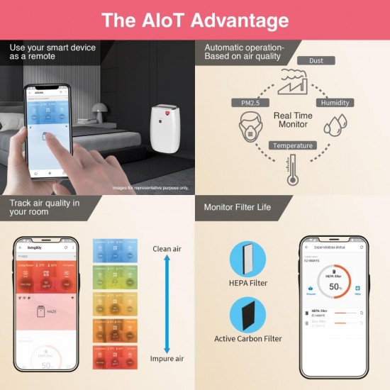 Sharp FP-J52M-W Smart Air Purifier | Wi-Fi, HEPA, Carbon & Pre-Filter, PM2.5, Temp & Humidity Indicators